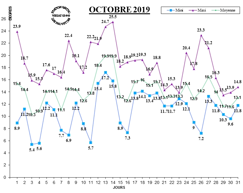 GRAPH TEMP 10-19.jpg